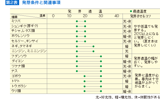 とうがらし ビニールトンネルだけで発芽します スーの家の自然栽培で家庭菜園12ヶ月