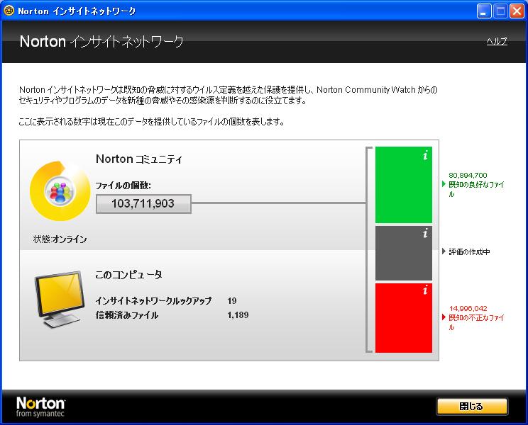 Nortonインサイトネットワーク Nis10ヘルプセンターより マシンレディーのブログ