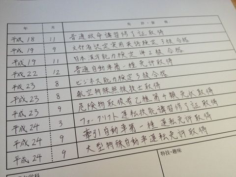 漢字 2年の漢字 : 働きたくないでござる : 履歴書 ...