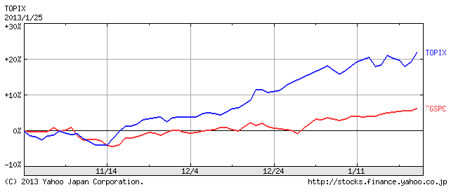 踊る阿呆に見る阿呆 同じ阿呆なら踊らにゃ損損 働く外こもりの早期リタイア計画