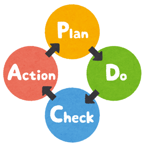 pdca_cycle_circle