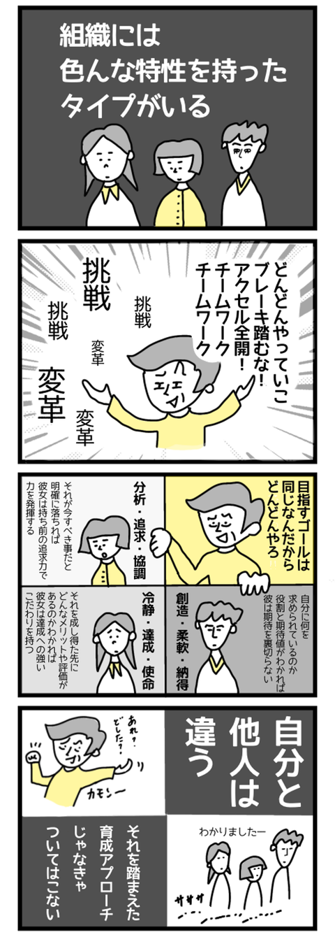 育成と特性と空回り