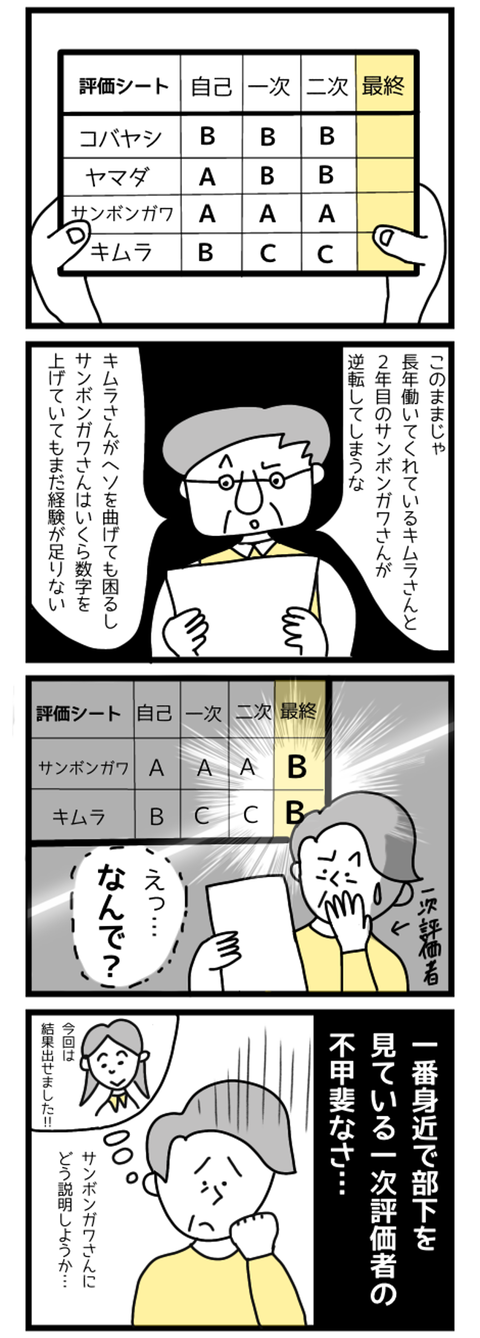 最終評価で帳尻あわせ