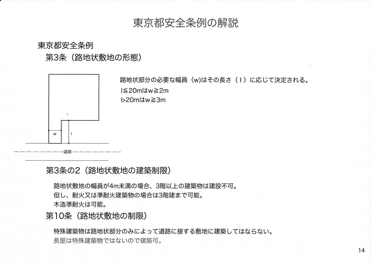 東京都の安全条例では 旗ざお地の長屋住宅ブログ 旗竿長屋