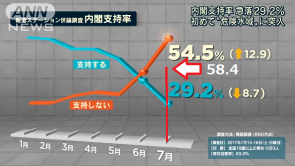 hodostarion-graph-2-600x337.png