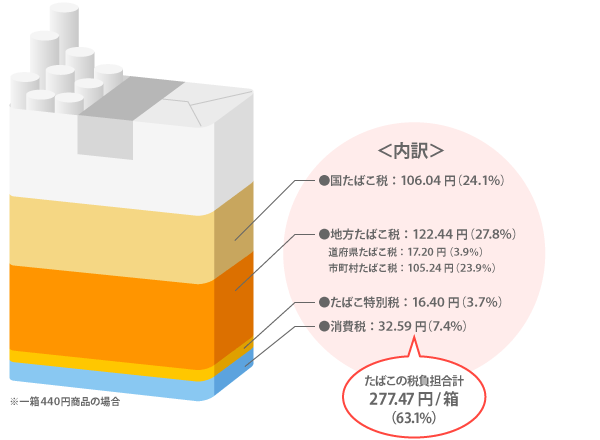 引用画像