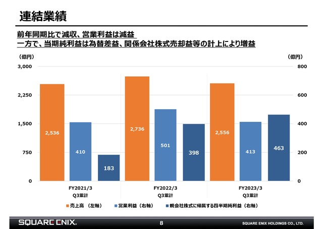 2023年2月3日開催 第3四半期決算説明会資料_page-0008