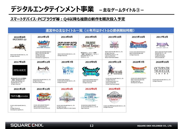 2023年2月3日開催 第3四半期決算説明会資料_page-0012