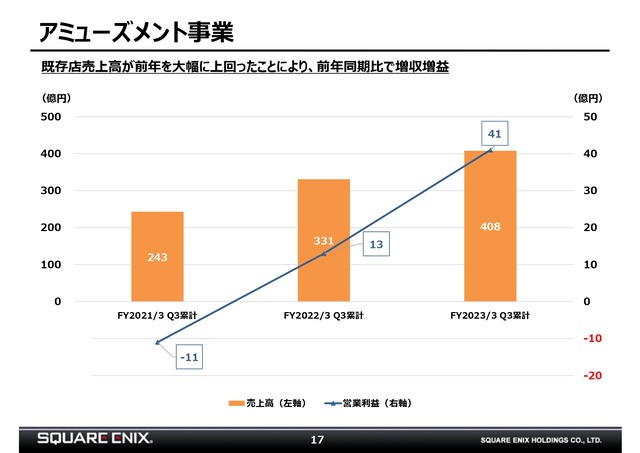 2023年2月3日開催 第3四半期決算説明会資料_page-0017