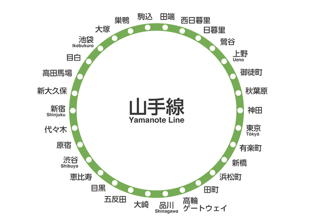 山手線に快速を作るなら止まるべき駅は 6万5000人にアンケートを取った結果がコチラ はちま起稿 山手線に快速を作るなら止まるべき駅は 6万5000人にアンケートを取った結果がコチラ はちま起稿