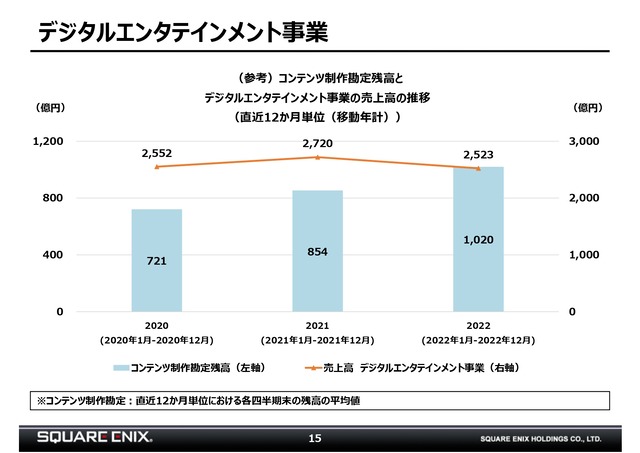 2023年2月3日開催 第3四半期決算説明会資料_page-0015