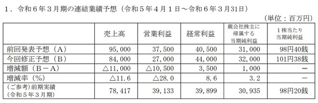 ダウンロード (2)