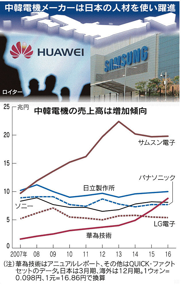 引用画像