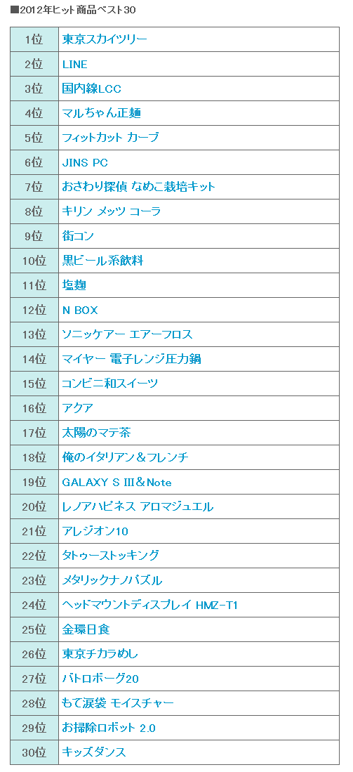 ダウンロード
