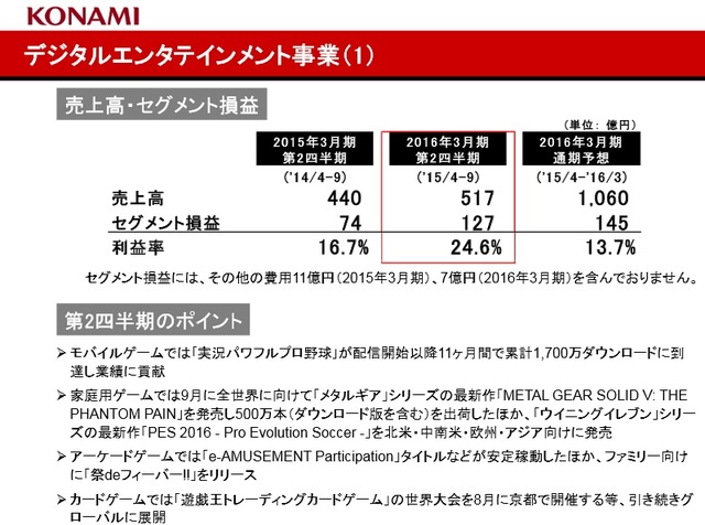 2015y10m30d_151626054