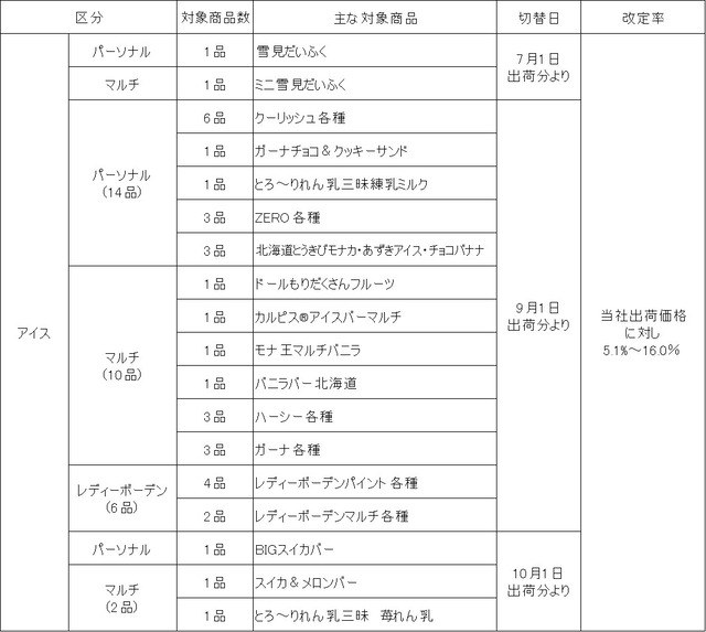 260619_価格改定画像