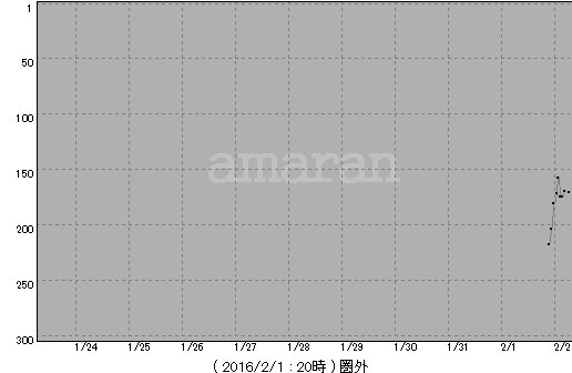 2016y02m02d_074656764