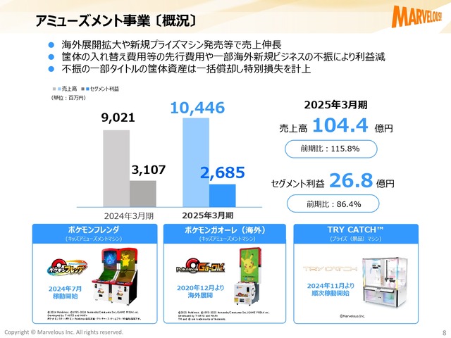 kessansetsumei4q2025_page-0008