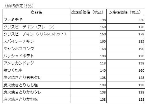 20221209_価格改定