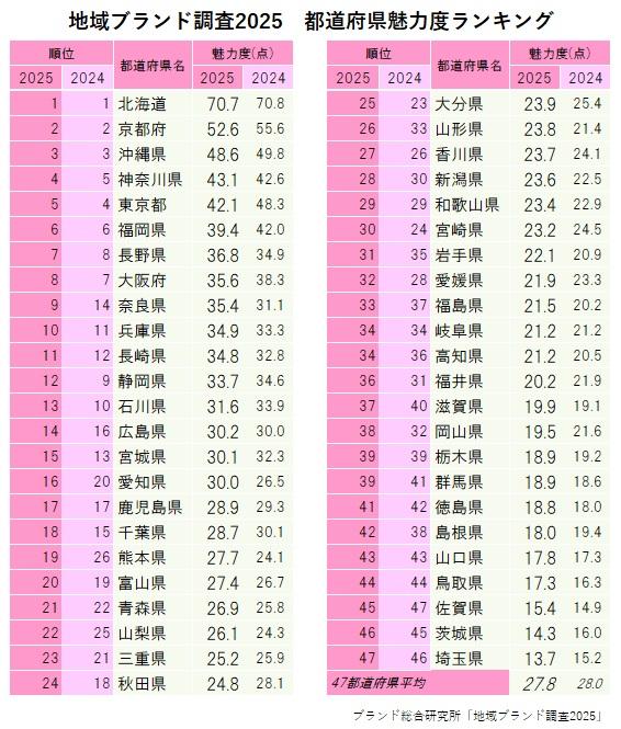 pref2025_1_1759282264