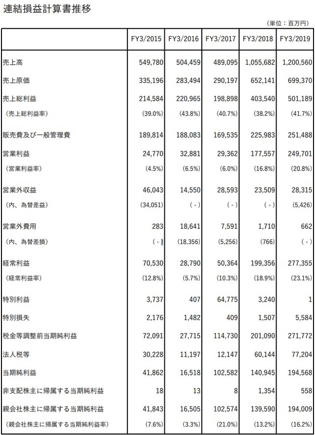 2019y04m25d_181213757