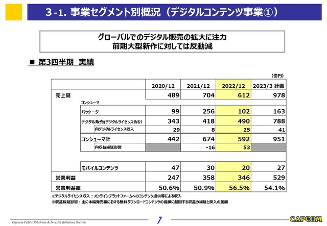 2023年3月期 第3四半期 決算カンファレンスコール資料_page-0008