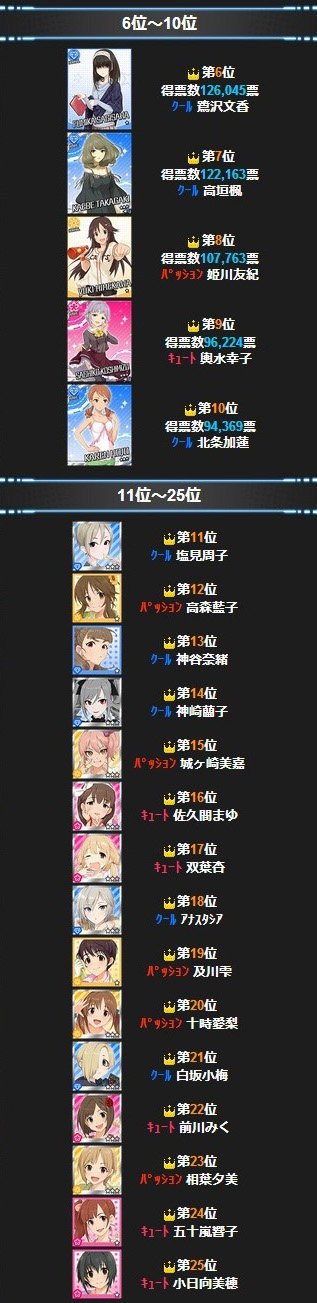 ２