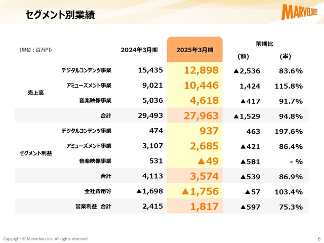 kessansetsumei4q2025_page-0006