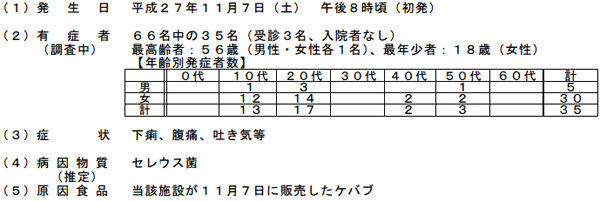 名称未設定 7