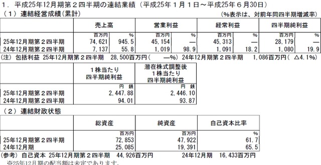 2013y07m29d_170425226