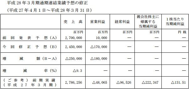 2016y03m30d_192751079