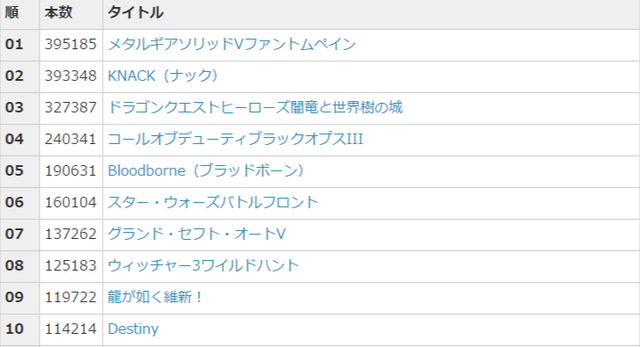 PS4ソフト累計売上ラン