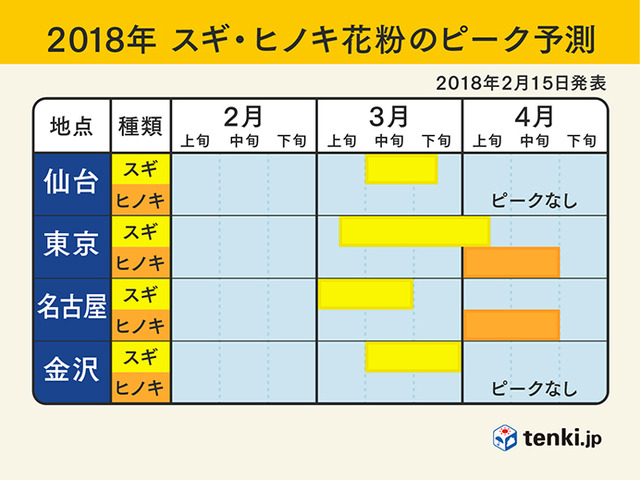 tenki-pollen-expectation-image-20180215-05