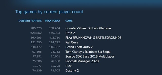 Steam
