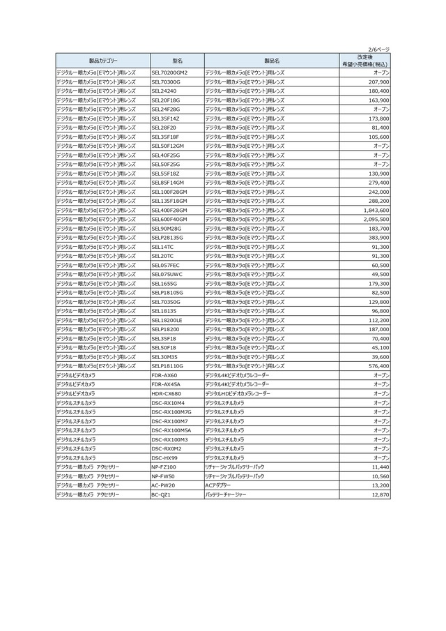 20230201_CAV_list_page-0002
