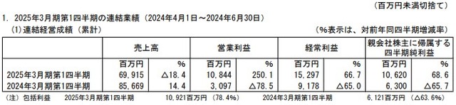 2024y08m06d_161500195