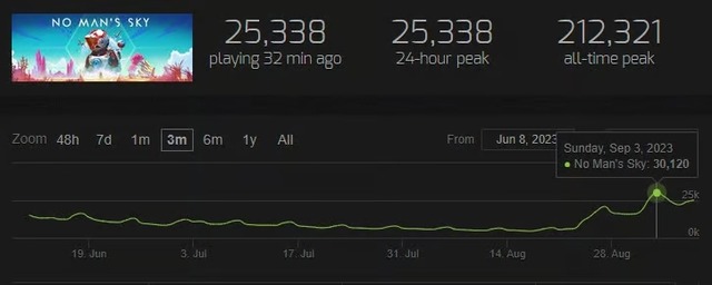 NoMansSkySteamPeak