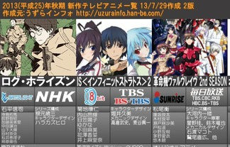 【速報】『2013年秋期テレビアニメ一覧』最新版画像キタ━━━(゚∀゚)━━━!!