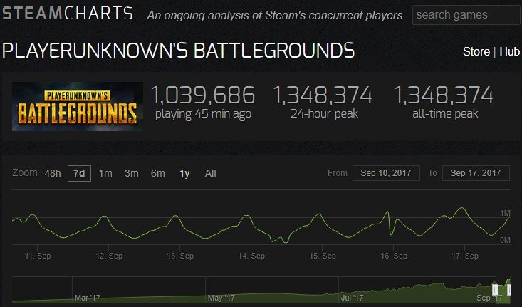 PUBG 130 Steam 5f752449 