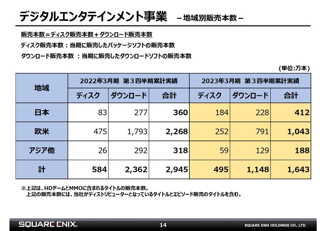 2023年2月3日開催 第3四半期決算説明会資料_page-0014