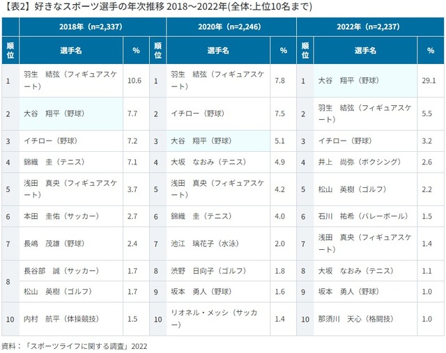 ダウンロード