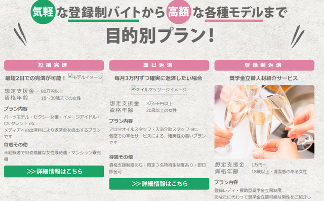 奨学金返済ナビ 奨学金返済