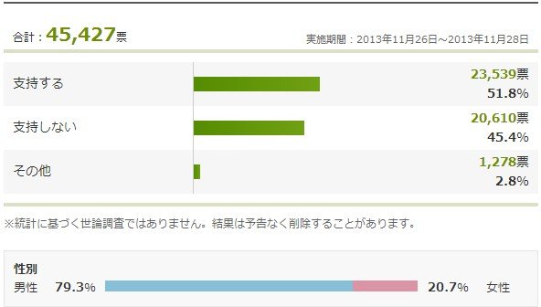 2013y12m28d_105745048