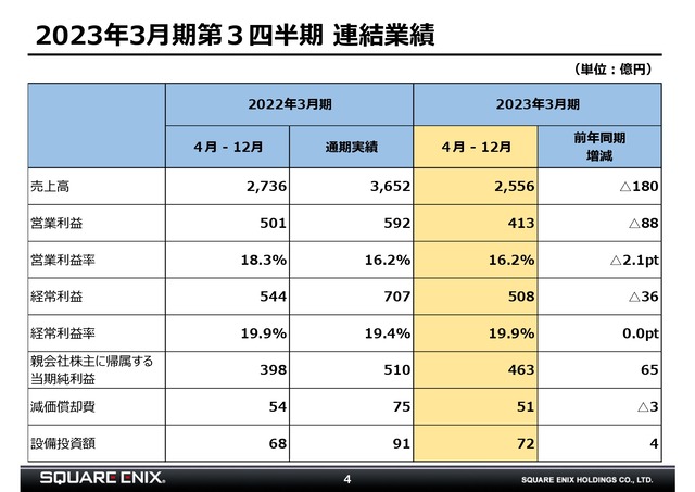 2023年2月3日開催 第3四半期決算説明会資料_page-0004