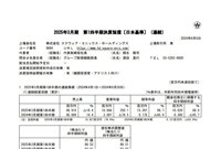 2024y08m06d_161708507