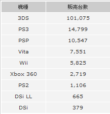 今週のランキング  2