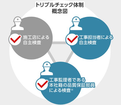 仕事の確認でトリプルチェックを採用するとこうなりガチ トリプルチェックの弊害 がわかりすぎるｗｗｗｗ はちま起稿