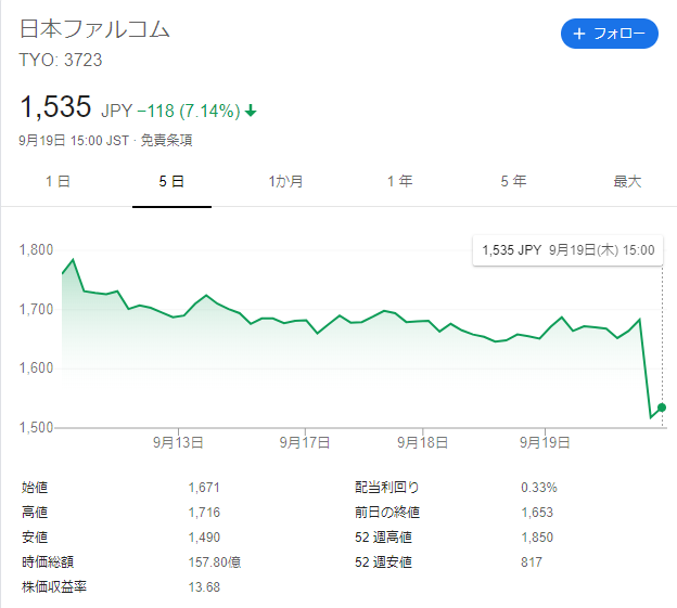 ダウンロード