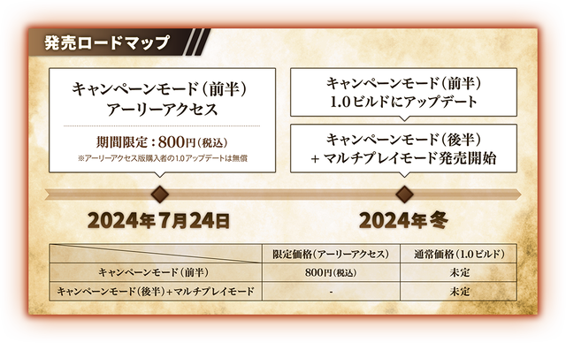 roadmap_0704_jp