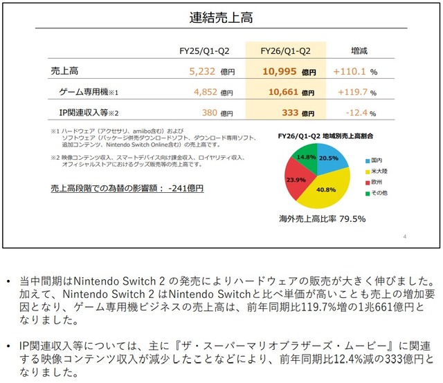 2025y11m04d_163406610